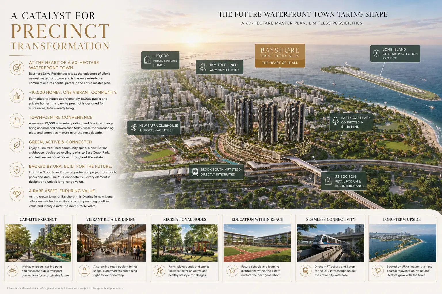 Bayshore precinct transformation overview — the 60-hectare URA waterfront master plan with ~10,000 homes, SAFRA Bayshore, East Coast Park links and Bedok South MRT